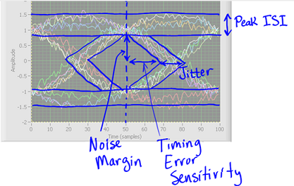 Sampling Rate and Digital Processing Assignment3.png